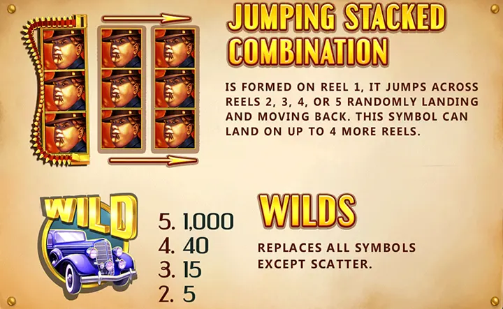 Free Slots Mafia Money Features And Symbols