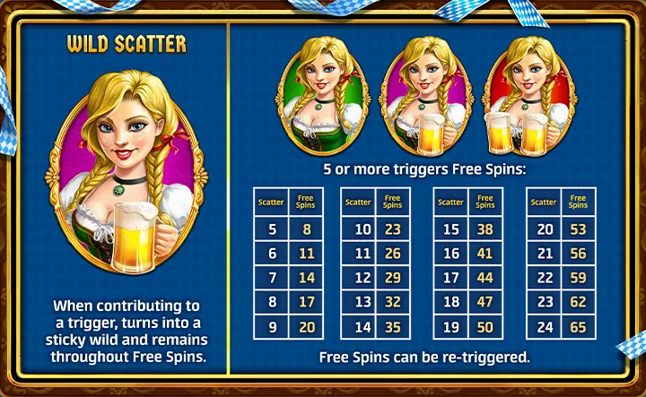 Heidifest Slots Features And Symbols
