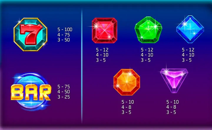 Free Slot Machine Starblaze Features and Symbols

