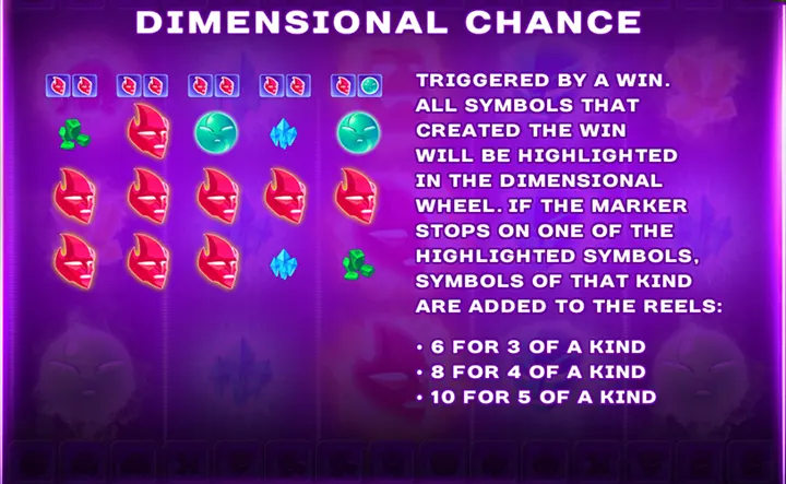  Free Slot Machine The Dimensions Chance
