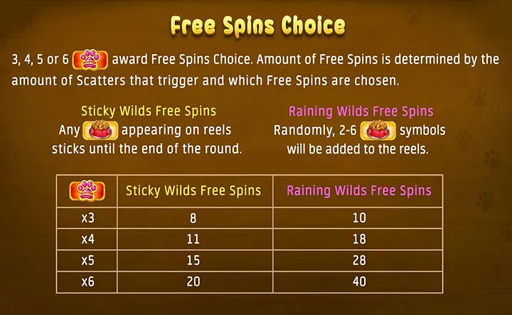 Purrville Slots Features And Symbols
