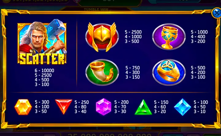 Play Thor&rsquo;s Riches free no download at Gambino Slots