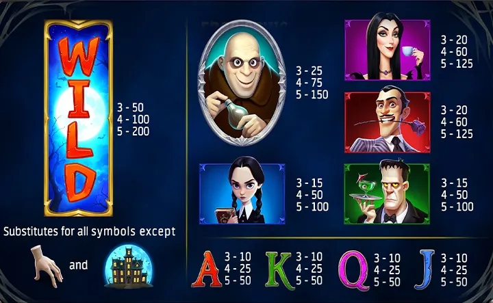 IT&rsquo;S A FAMILY THING slots free spins