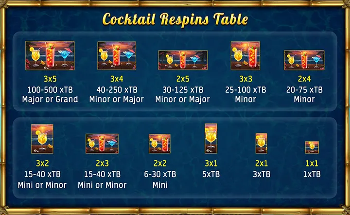 Free Slot Machine Wild Cocktails Features and Symbols
