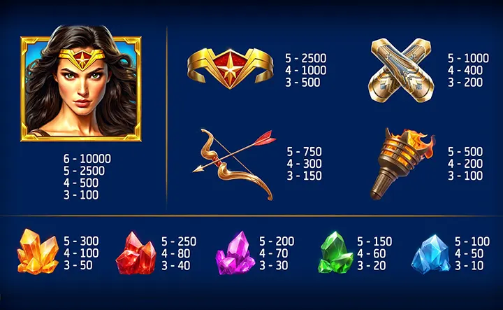 Free Spins inAmazon&rsquo;s Riches Slot Machine