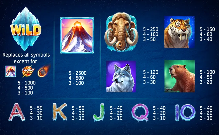 Free Spins in Mammoth Run Slot Machine