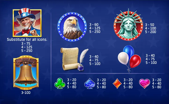Free Spins in Land Of Liberty Slot Machine