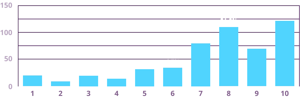 Mammoth-stats-blue-2