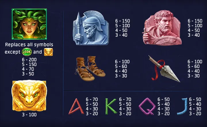 Free Spins in Medusa Mystery Slot Machine