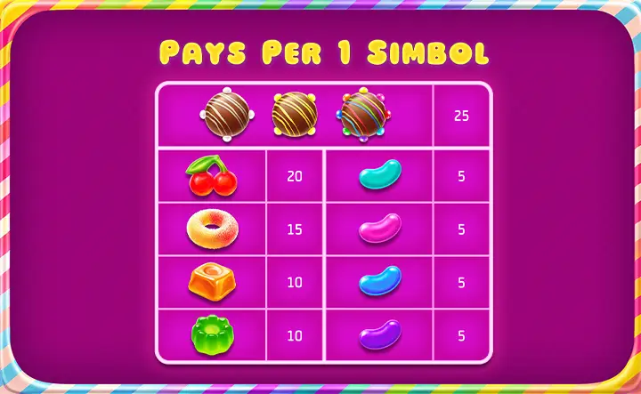 Free Spins in Sugarland Pop Slot Machine