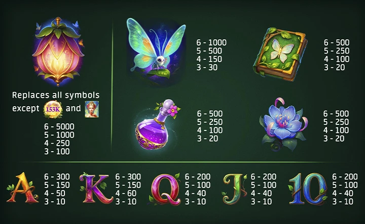 Free Spins in Pixie Wonders Slot Machine