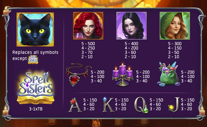 Spell Sisters in Pixie Wonders Slot Machine