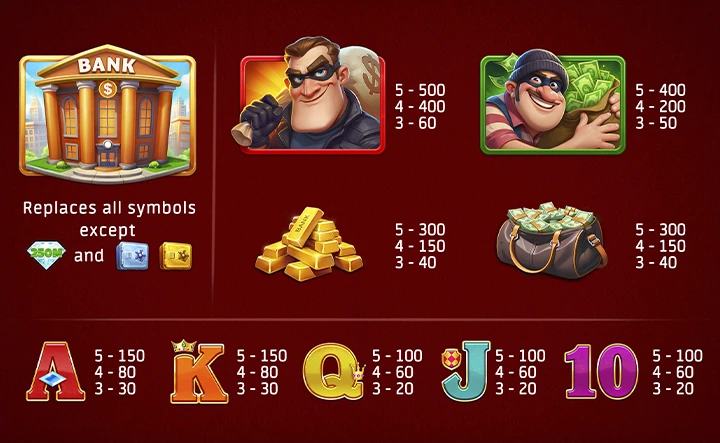 Breaking Bank in  Slot Machine